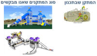 שינוי המתקנים באזור הבוגרים בפארק המרכזי של מתחם 1200 - שיתוף התושבים