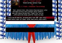 ועדת חקירה נ קואליצית אמ