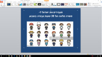 קיצור שבוע העבודה בישראל משרה מלאה 36 שעות עבודה בשבוע