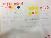 תושבי הדר יוסף למען מסמך מדיניות תכנונית לשכונה
