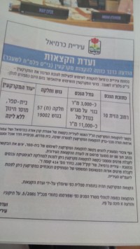 מתנגדים לסגירת הישיבה ברחוב הזית כרמיאל