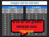 מחאת הסרדינים כתה ג' בגין רחובות