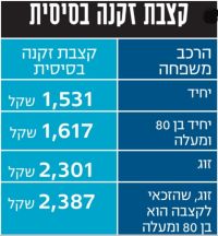 נלחמים למען הקשישים!
