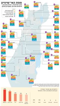 הבדלים ברמת החינוך בתיכונים בין המרכז לפריפריה