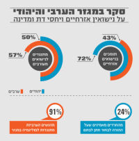 עצומה למען אפשרת נישואים אזרחים בישראל