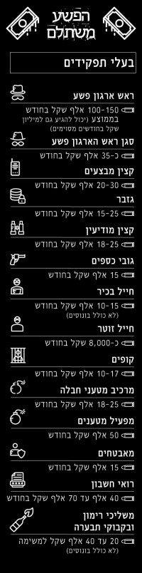 העלאת המודעות לאכיפת מקרי עבריינות בישראל