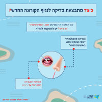 הגדלת כמות בדיקות הקורונה