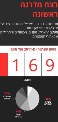 מתן זכויות לנשים מוכות