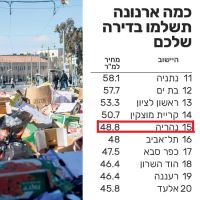 עוצרים את העלאת הארנונה