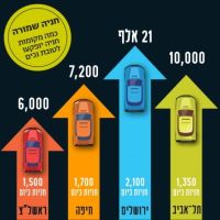 מחסור  במקומות חניה לנכים במרחב הציבורי 