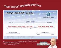 שדרוג קצבאות הגימלאים הקשישים והנכים לשכר המינימום