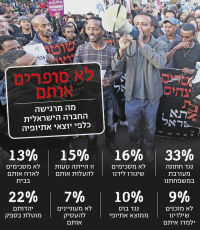 גזענות במדינת ישראל