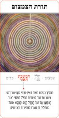 ביטול הגלות