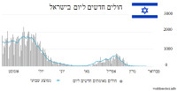 כיתות ד'-י''ב ילמדו רק באופן מקוון