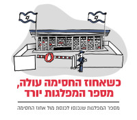 העלאת אחוז החסימה