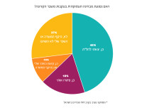 עזרו לנו להציל את בעלי העסקים!!