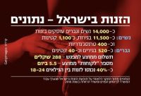 מיגור תופעת הזנות בישראל