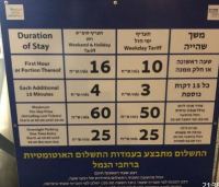 תושבי יפו דורשים חניה חינמית בפארק מדרון יפו