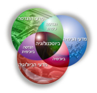 הכרה בביוטכנולוגיה כמקצוע מדעי!