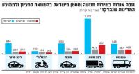 הפחתה משמעותית באגרת רישיון רכב
