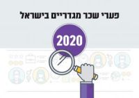 די לאפליית נשים במקומות עבודה!