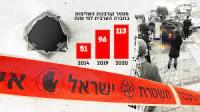 מיגור הפשיעה והאלימות החברה הערבית