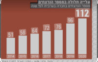 העלאת המודעת כנגד אלימות בחברה הערבית