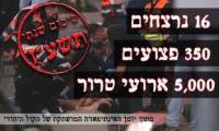 חאלס! דם יהודי אינו הפקר!