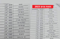 נלחמים ביוקר ההזנות בשדרות 