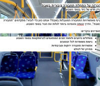 תחב"צ בשבת
