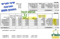 נגד העלאת הארנונה בקריית מוצקין