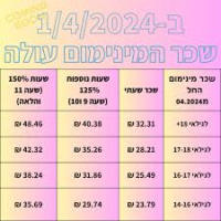 העלאת שכר מינימום לנוער