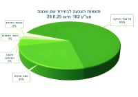 בחירת השם "תל מונד הירוקה" לשכונה 182 בהתאם להצבעת התושבים 