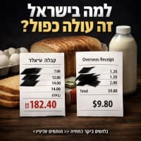 מתחילים קודם בהורדת מחירי המזון 