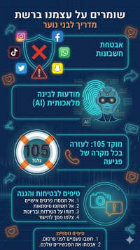 די להפקרות ברשת: דורשים מהמדינה להגן על בני נוער מסחיטה ובריונות!