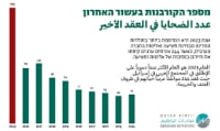 לכולם מגיע להיות בטוחים