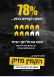 איסור שימוש בקמיני עץ במועצה אזורית מגידו