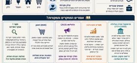 יוקר המחיה בישראל