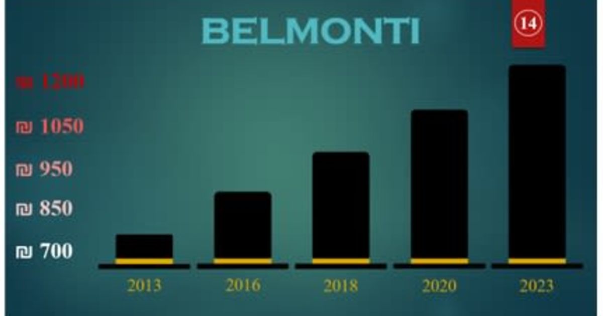 www.atzuma.co.il