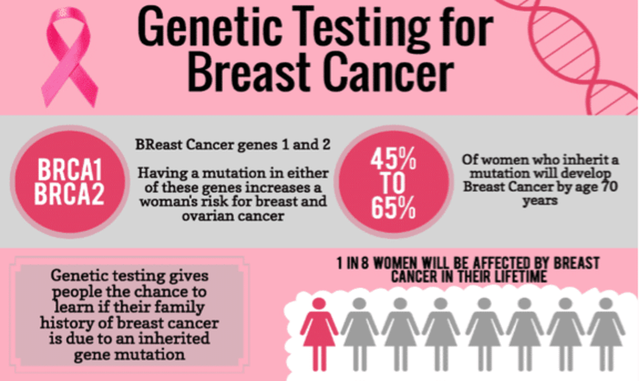 BRCA Gene: What It's Like To Test Positive For The Breast Cancer Gene