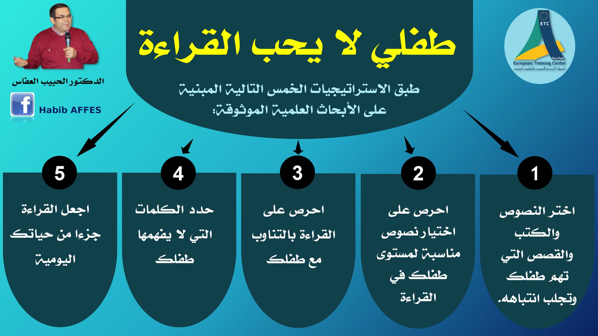 طفلي لا يحب القراءة ..