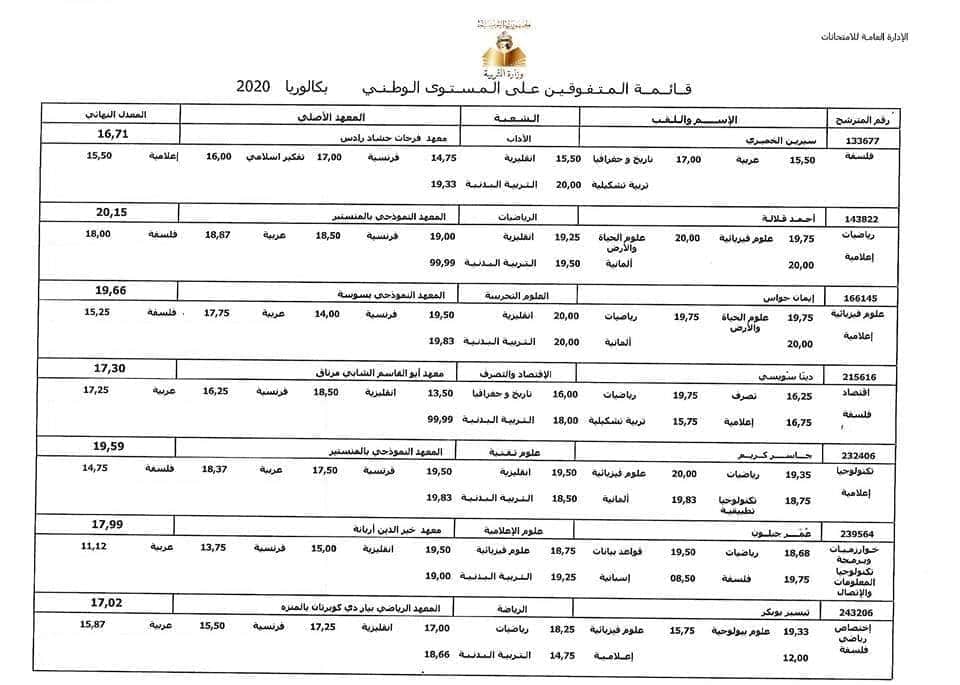 قائمة المتفوقين في بكالوريا 2020