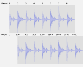 Drum part delayed using a BPM calculator offset