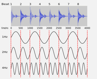 waveform_lfo_500ms