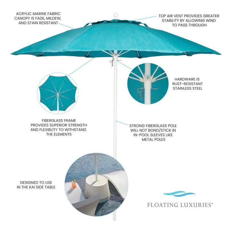 How to Make a Sling for an Umbrella: 7 Steps (with Pictures)