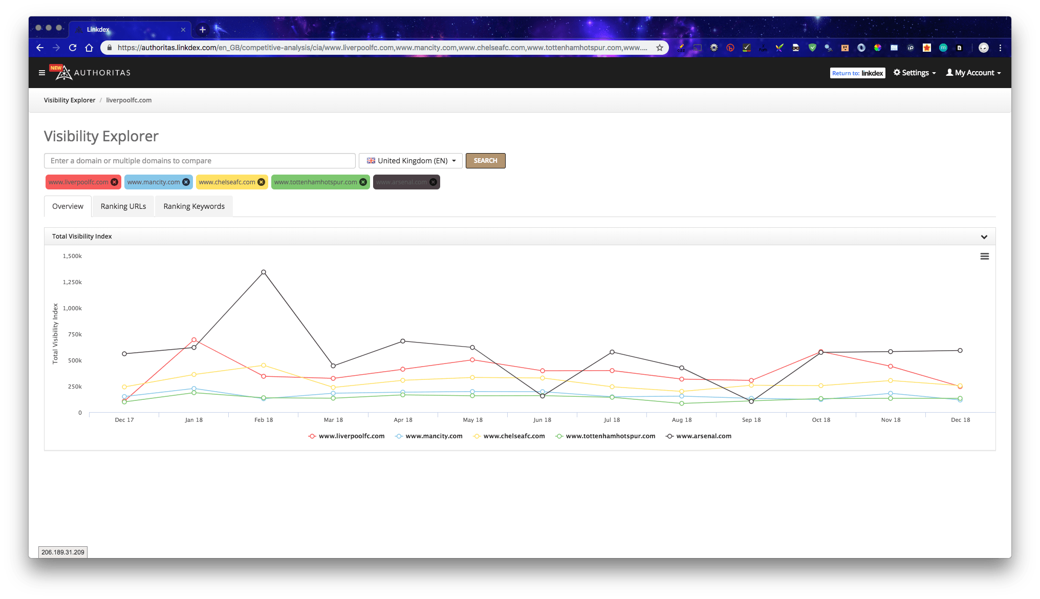 Authoritas: Visibility Explorer module