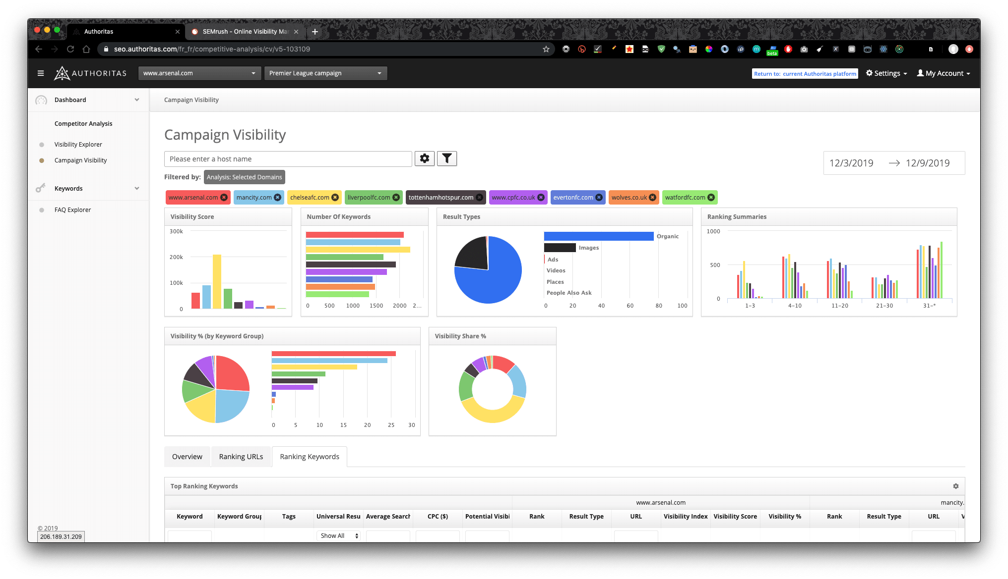 campaign-visibility-authoritas