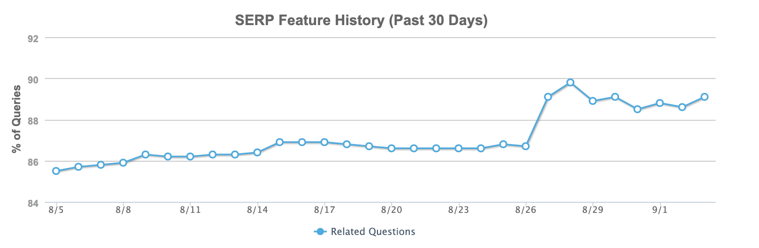 moz-serp-graph