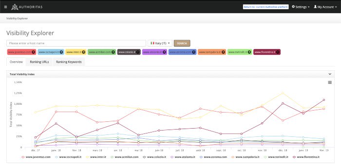 Visibility Explorer Overview graph