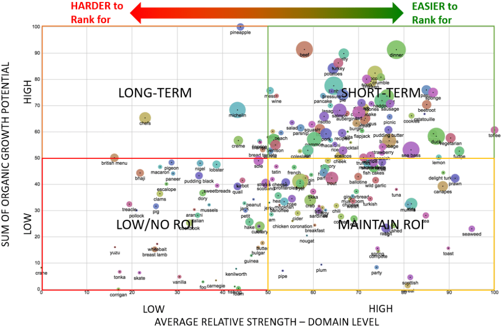 Great British Chefs' existing KWs and existing content clusters